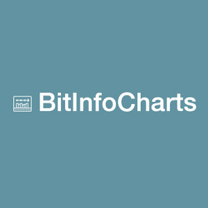 Bitinfocharts